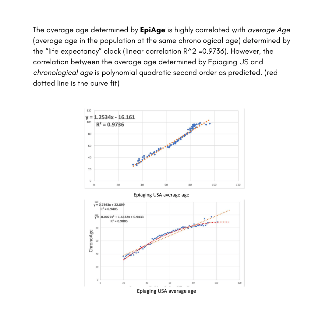 The average age determined by EpiAge on the page.