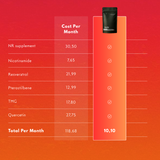 Uthever® NMN Powder – Premium NAD+ Precursor for Your Longevity Ritual | over 99% Purity, Lab-Tested