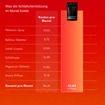 Kostenvergleich pro Monat zwischen sechs Schlafhilfen und den Nasenstrips von LongevityLife
