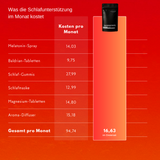 Kostenvergleich pro Monat zwischen sechs Schlafhilfen und den Nasenstrips von LongevityLife