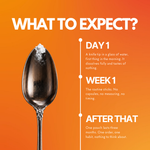 A knife tip of NMN powder on a spoon, next to a timeline covering day 1, week 1 and after that