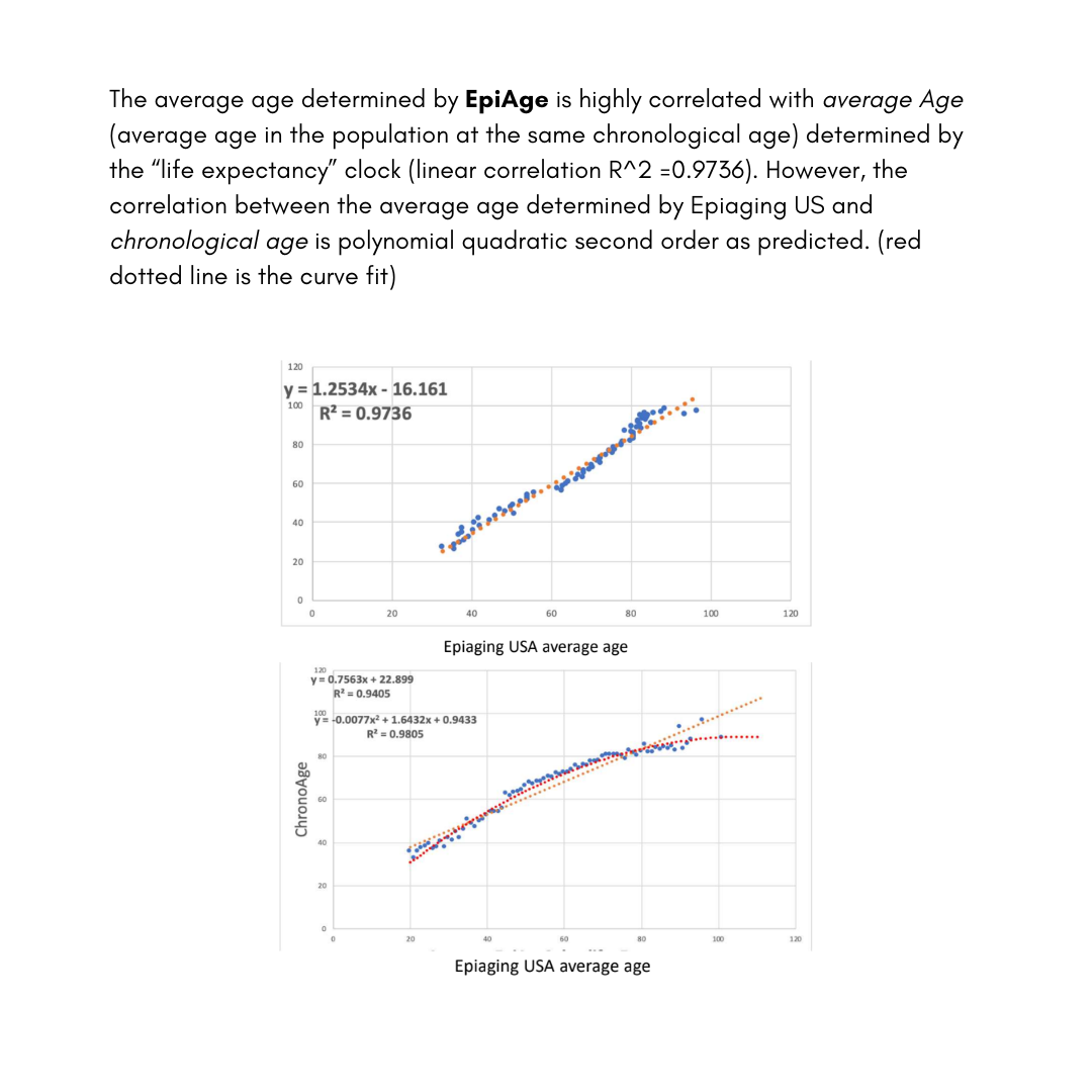 DNA & Bioage - Epigenetic Test