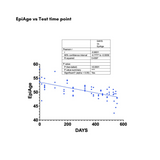 DNA & Bioage - Epigenetic Test