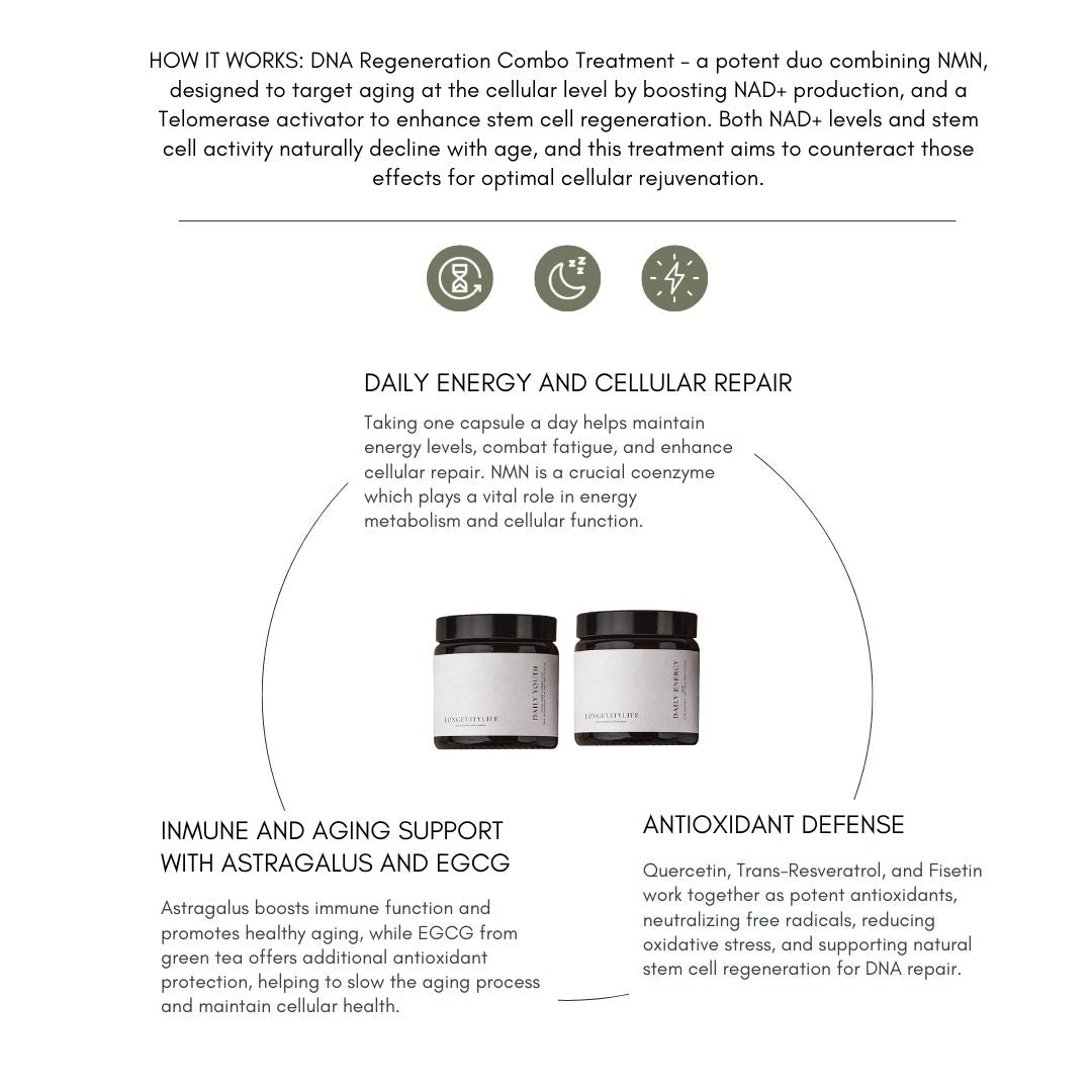 Longevity Bundle - DNA Regeneration Combo Treatment