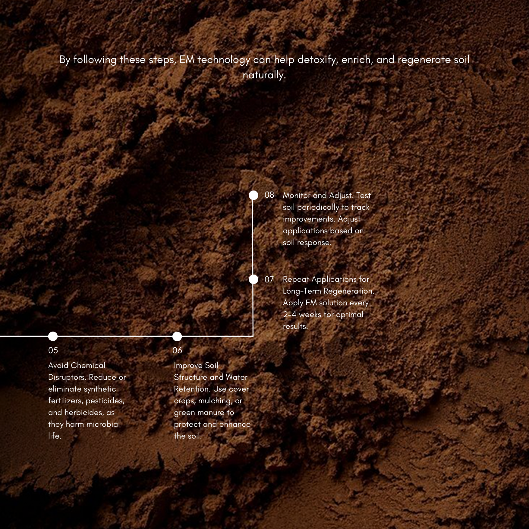 Close up of natural soil.
